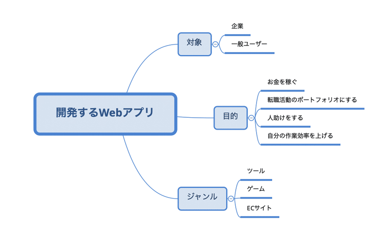 スクリーンショット 2020-10-11 18.40.31