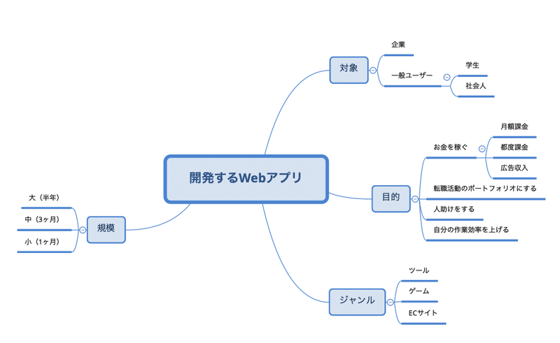 スクリーンショット 2020-10-11 18.47.06