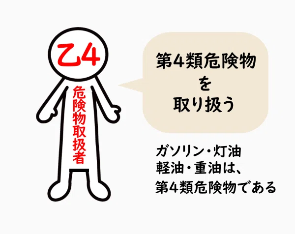 第4類危険物の7つの区分と品名を最優先で暗記しよう かわっち Note
