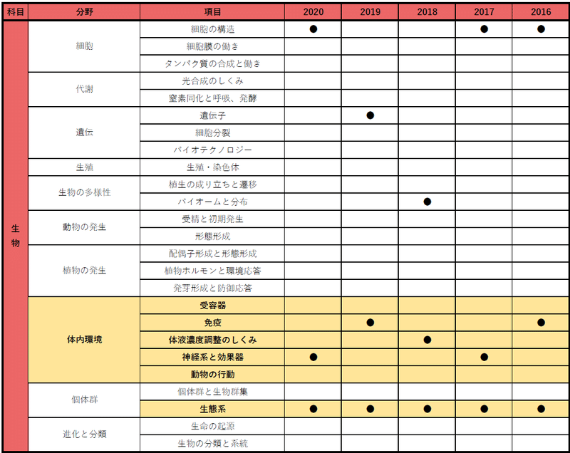 長野県教員採用試験 一般教養の出題範囲全データを公開 Makoto Fukunaga 福永真 Note 長野県教員採用試験 一般教養の出題範囲全データを公開 Makoto Fukunaga 福永真 Note