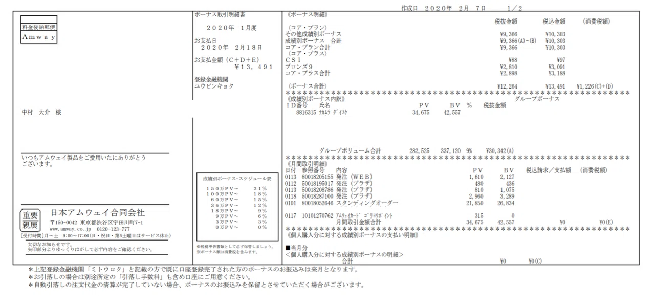 アムウェイにおける経費計上 確定申告のパーフェクトガイド 中村 大介 Note