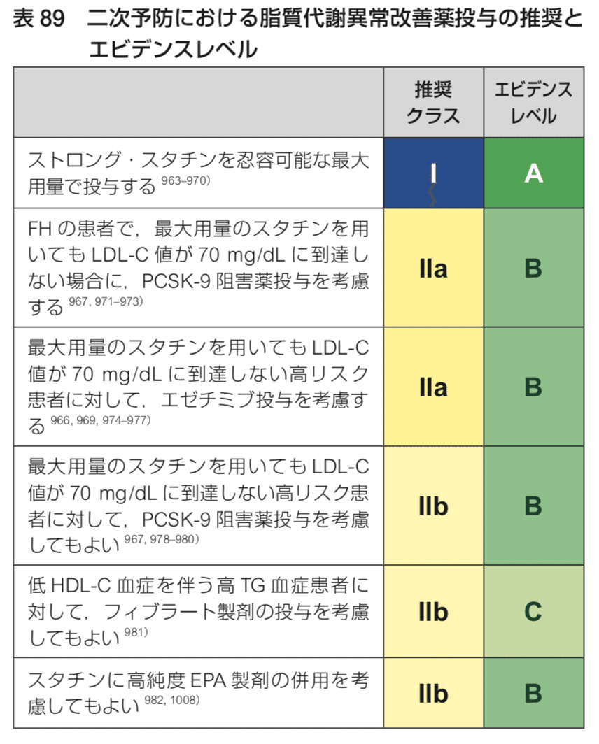 急性冠症候群のLDLコレステロール管理についてまとめてみた