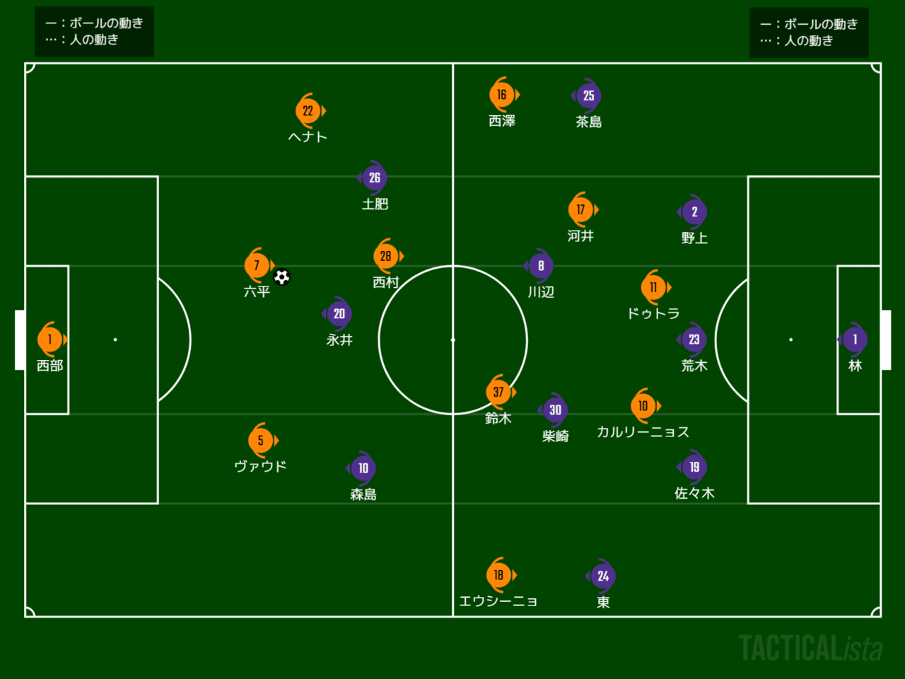 エスパルス 年ｊ１第21節 Vs広島 ｈ Review Spulse39 Note