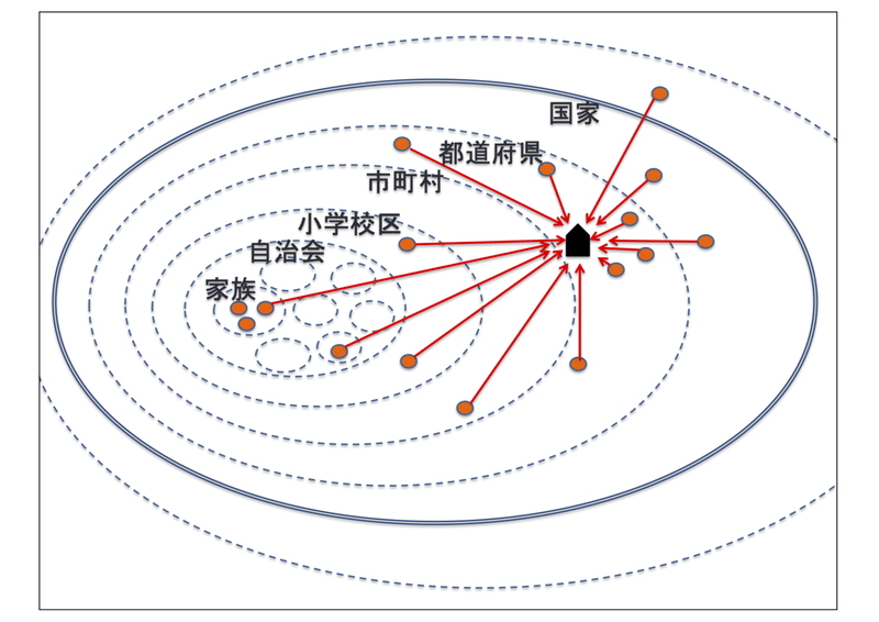 コミュニティ変遷図のコピー