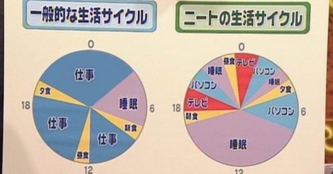 衝撃 これがニートの1日のスケジュール 書いてみた ちんにーとぅ Note