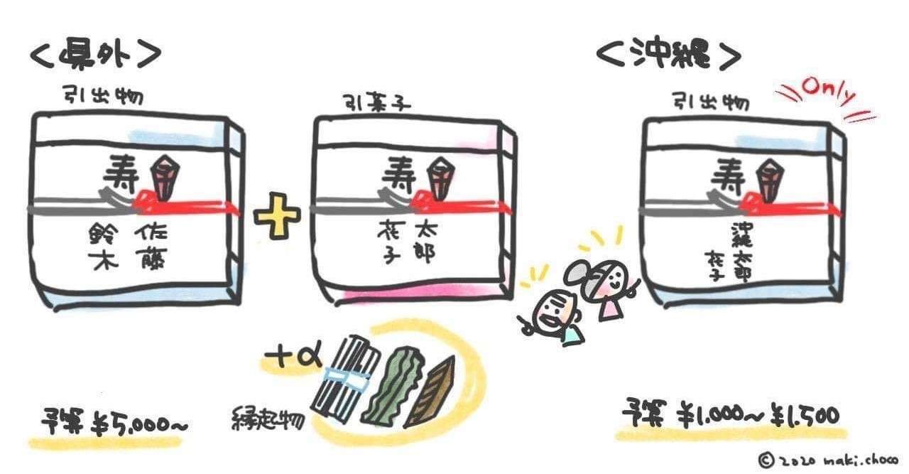 引出物 の概念が違いすぎる沖縄 冨名腰真紀 Note