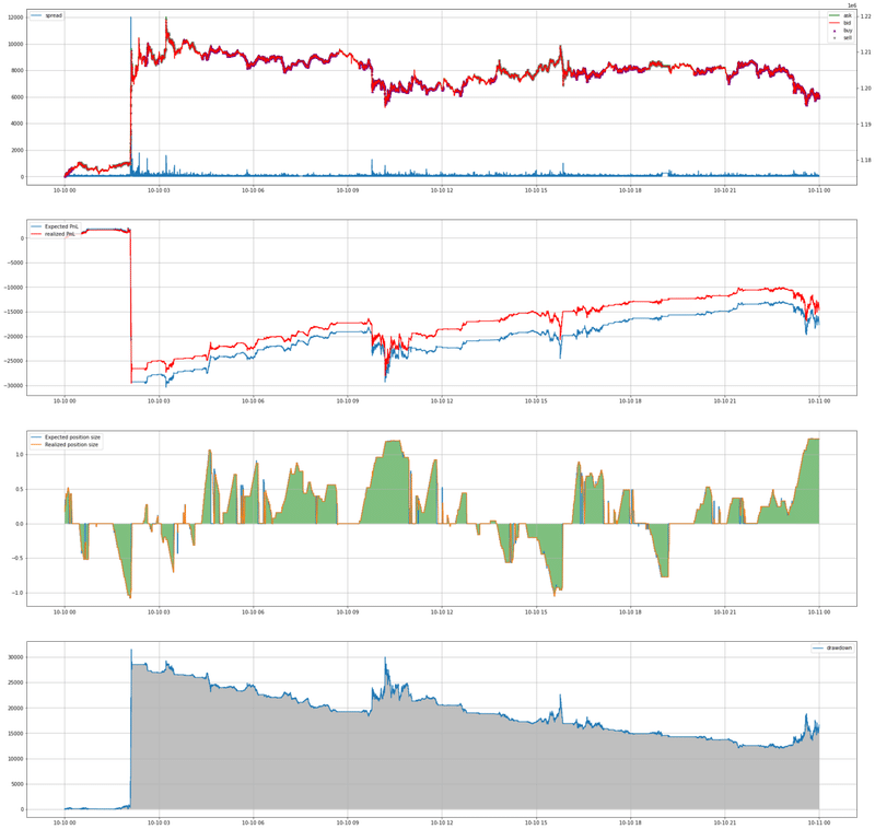 運用日記10月11日 カナヲ定量分析 Note