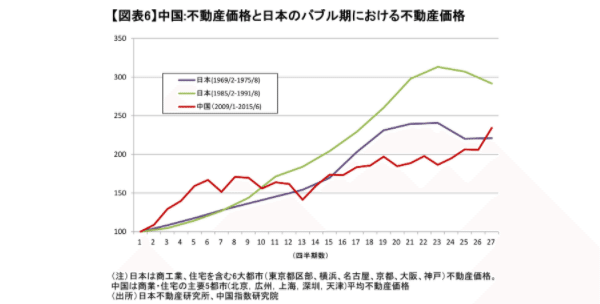 日本・中国不動産