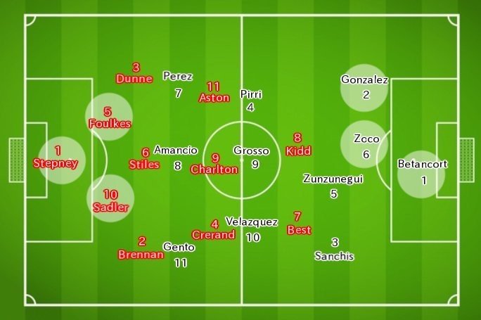 マンu 1967 1968シーズン Uefaチャンピオンズカップ レアルマドリード戦 脱5 5システムの時代 5 久保さんの11人抜き Note