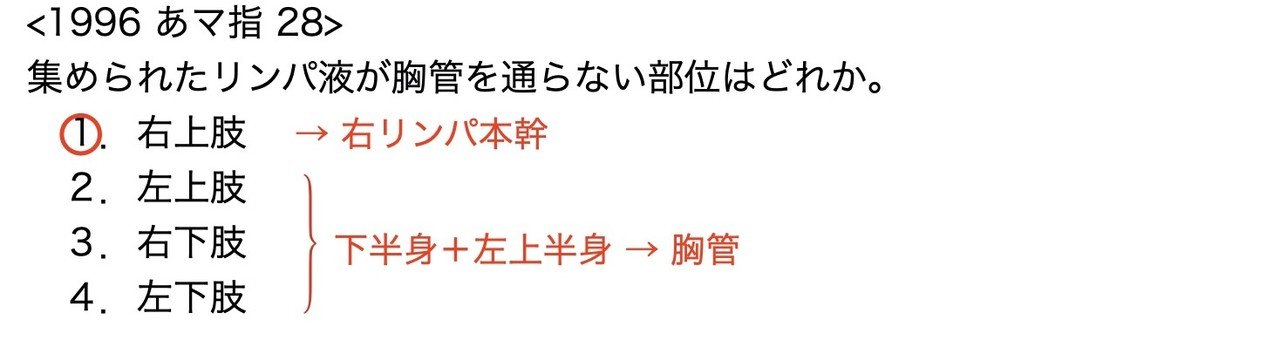 2 6 3 循環器系 リンパ系 国試過去問解説 黒澤一弘 Note