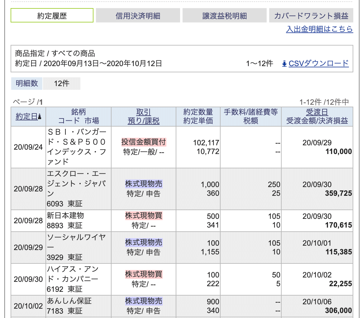 SBI証券の損益管理を自動化してみる日記【その1】｜お金とアマプラと日々の記録
