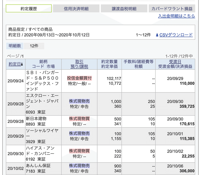 Sbi証券の損益管理を自動化してみる日記 その1 お仕事効率家 テレワーク Note