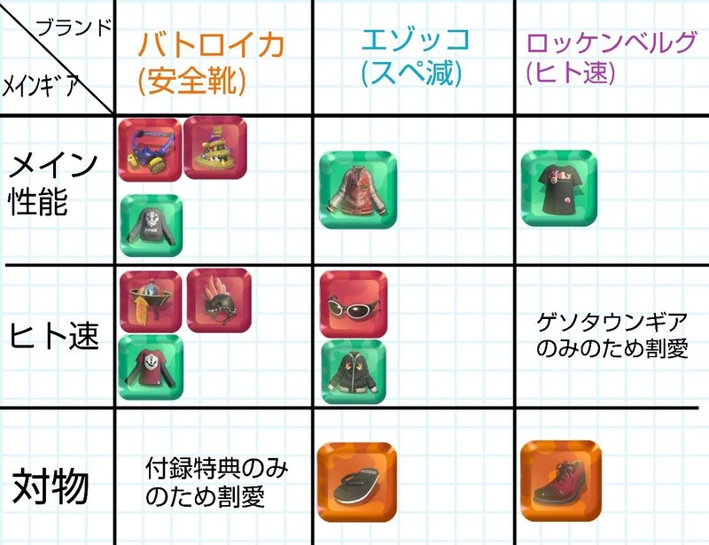 ランク61 2巡目の方にオススメのギア作り シント つくもち Note ランク61 2巡目の方にオススメのギア作り シント つくもち Note
