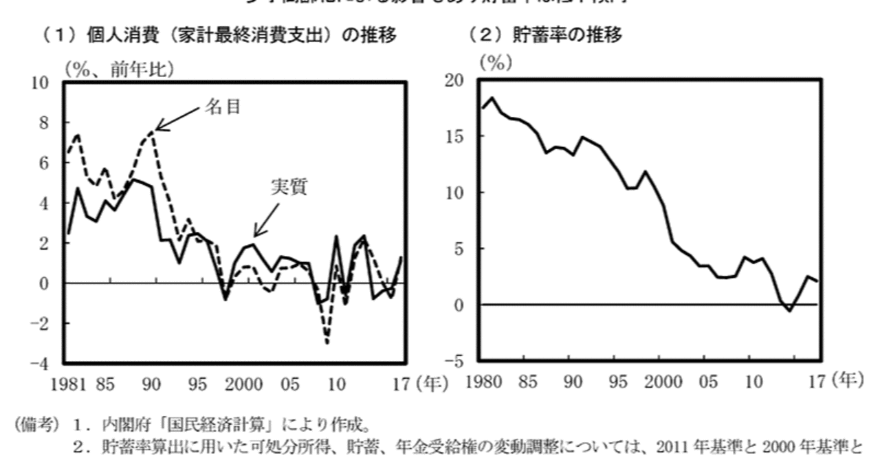 ケインズ経済学 の新着タグ記事一覧 Note つくる つながる とどける