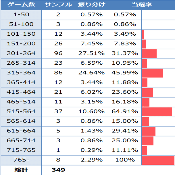 吉宗3 不要付き 楽天市場】【本州送料無料】吉宗3【コイン不要機セット】※小キズ等はご