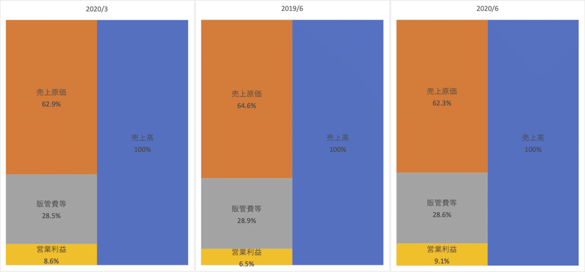 デクセリアルズ_PL