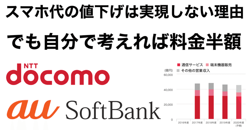 携帯料金の値下げは実現しないけど 半額にできる理由と選べない人たち 格安simの管理人 格安スマホ note