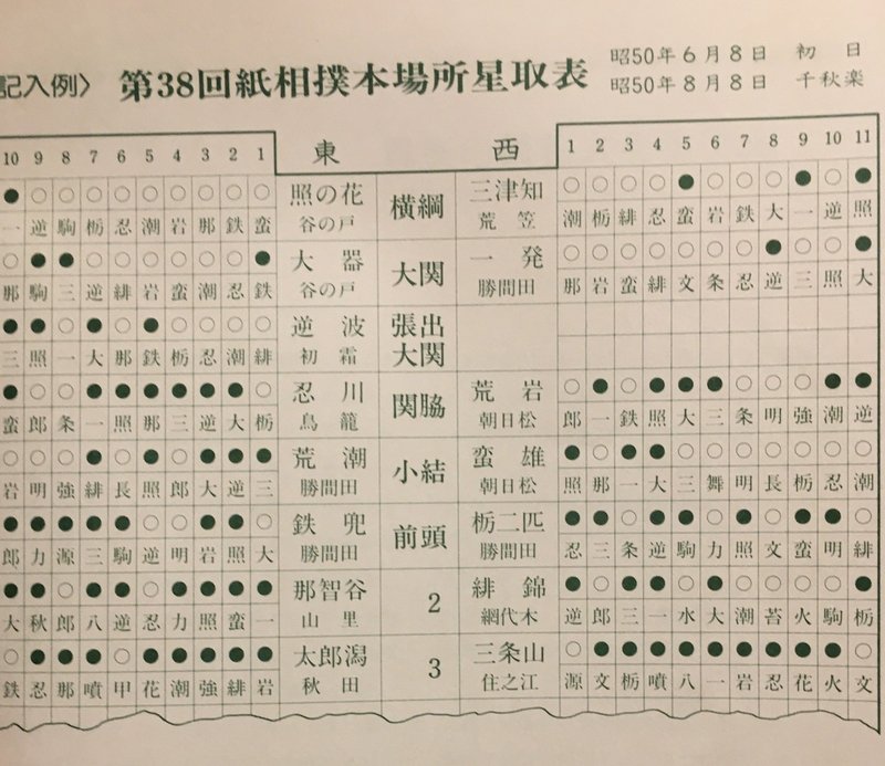 わたしのデータ化 リスト化遍歴5 紙相撲3 でんぱ 現在毎日更新中 Note わたしのデータ化 リスト化遍歴5 紙相撲3 でんぱ 現在毎日更新中 Note
