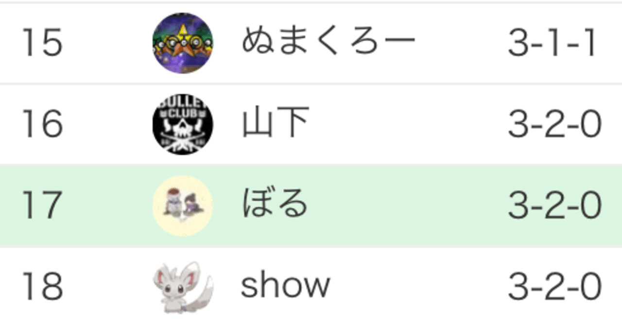 決勝トナメ上位16名にあと1歩届かなかった男の ピン挿しカード18枚搭載したあのデッキ 長岡cl ぼる Note