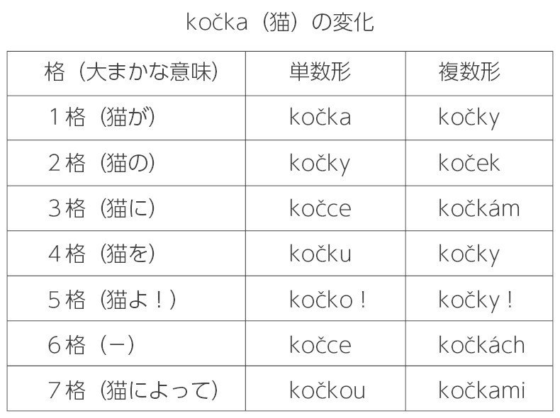 25 ムリーノメルかスホメルか チェコ語 未知谷 A Letter From Unknown Valley Note