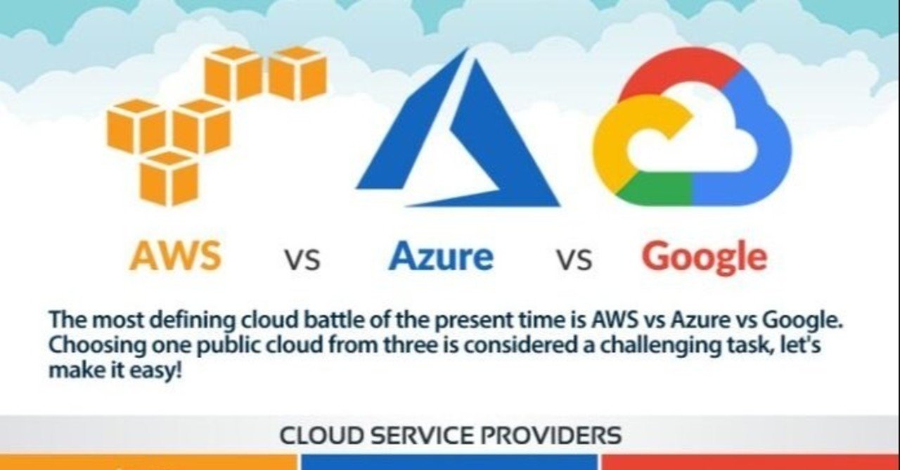 一緒にクラウドを学ぶシリーズ」（２）クラウドの出現、サービス：AWS、AZURE、GOOGLE CLOUD PLATFORM｜Dev Story