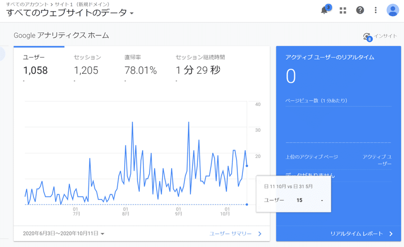 新規ドメイン