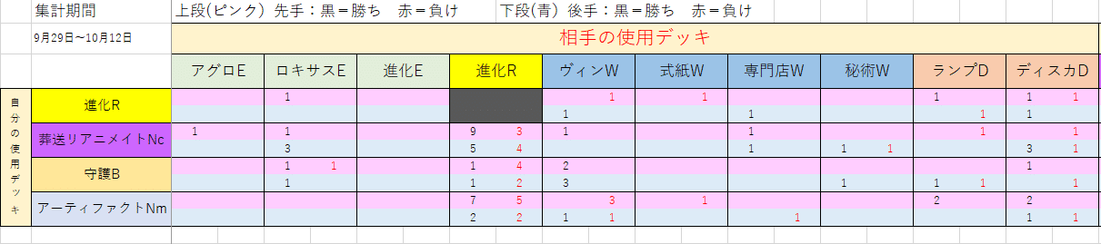 シャドウバース Rage予選直前 勝率表で見る各デッキ相性 レヴィールの旋風 Mana Note