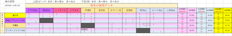 シャドウバース Rage予選直前 勝率表で見る各デッキ相性 レヴィールの旋風 Mana Note