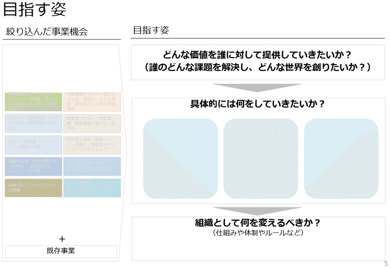 目指す姿