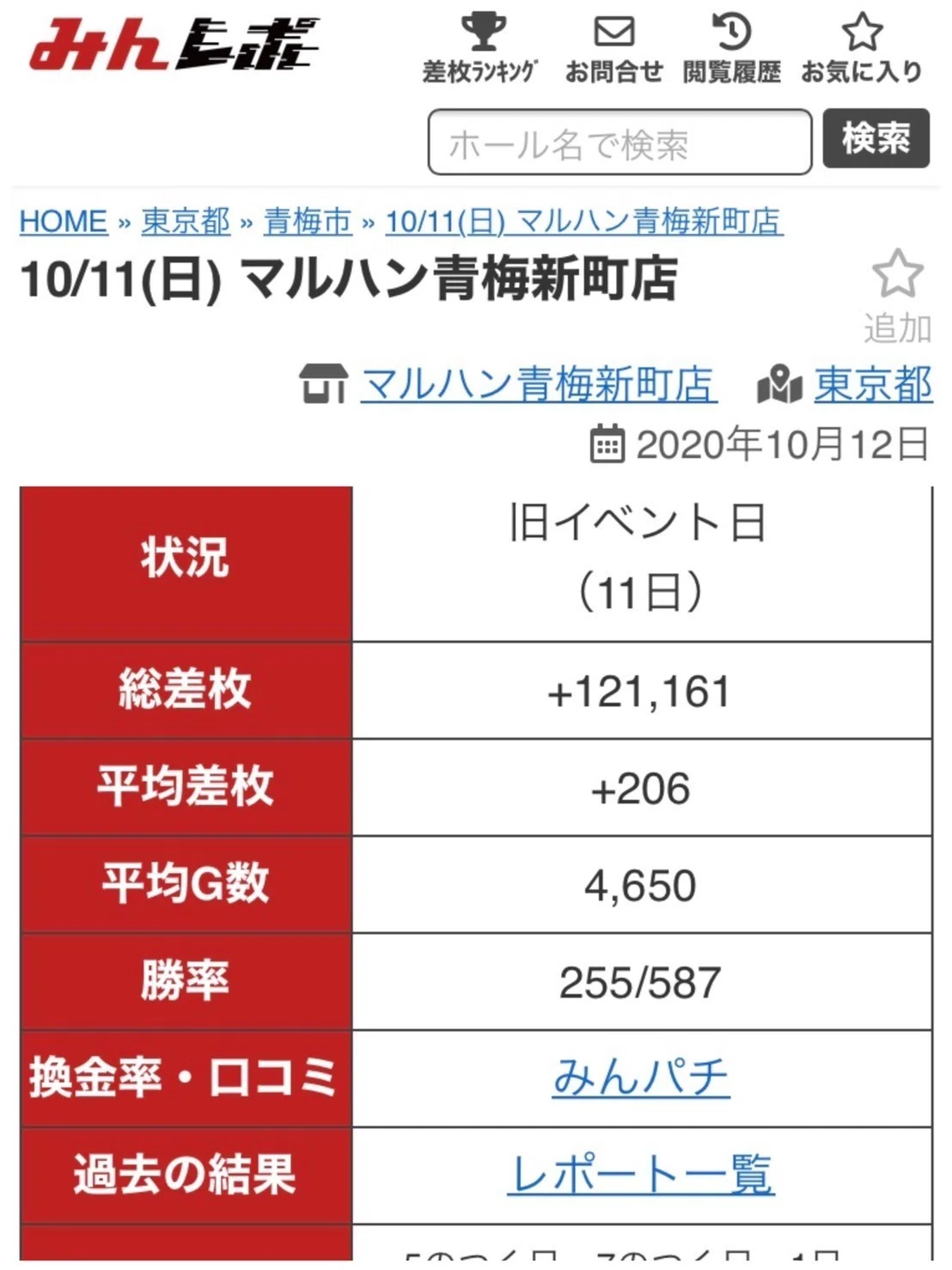 10/11 マルハン青梅新町 潜入調査｜ちかまみさき