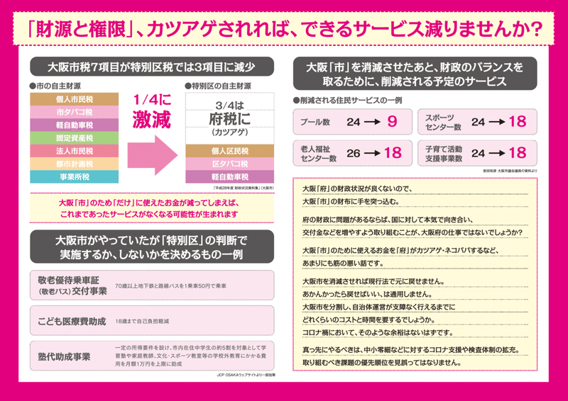 れいわ大阪都構想ビラ裏