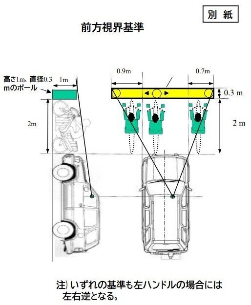 運転席回りの飾り その１ さすけ隊長 Note