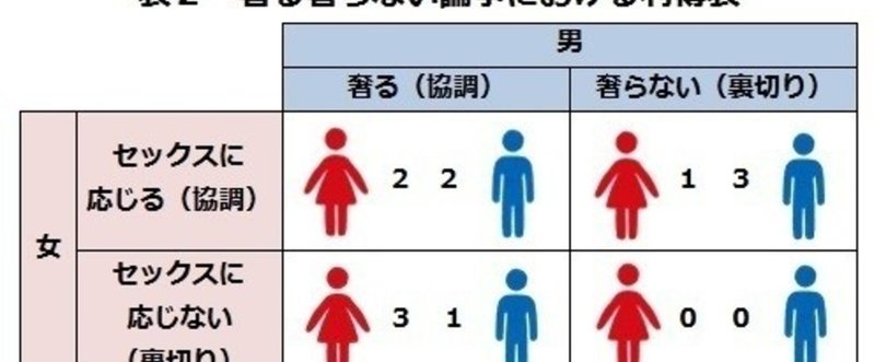 週刊恋愛サロン第18号 結婚工学 結婚前のチェックリスト 奢る奢らない論争への恋愛工学的解答 ほか Puanda Note 週刊恋愛サロン第18号 結婚工学 結婚前のチェックリスト 奢る奢らない論争への恋愛工学的解答 ほか Puanda Note