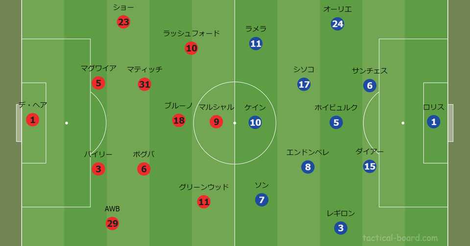 プレミアリーグ第4節 マンチェスター ユナイテッドvs トッテナム 感想も含め簡単なレビュー ユナイタクトの未熟なサッカー戦術分析 マンチェスター ユナイテッドの試合を中心に分析 Note