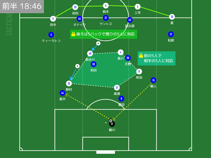 大分の守備