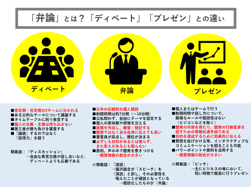 高校生が自ら問いを立て 7分間 で自己表現する日本語競技を全国に広めたい 弁論大会レポート 髙松 瑞樹 弁論ガール Note