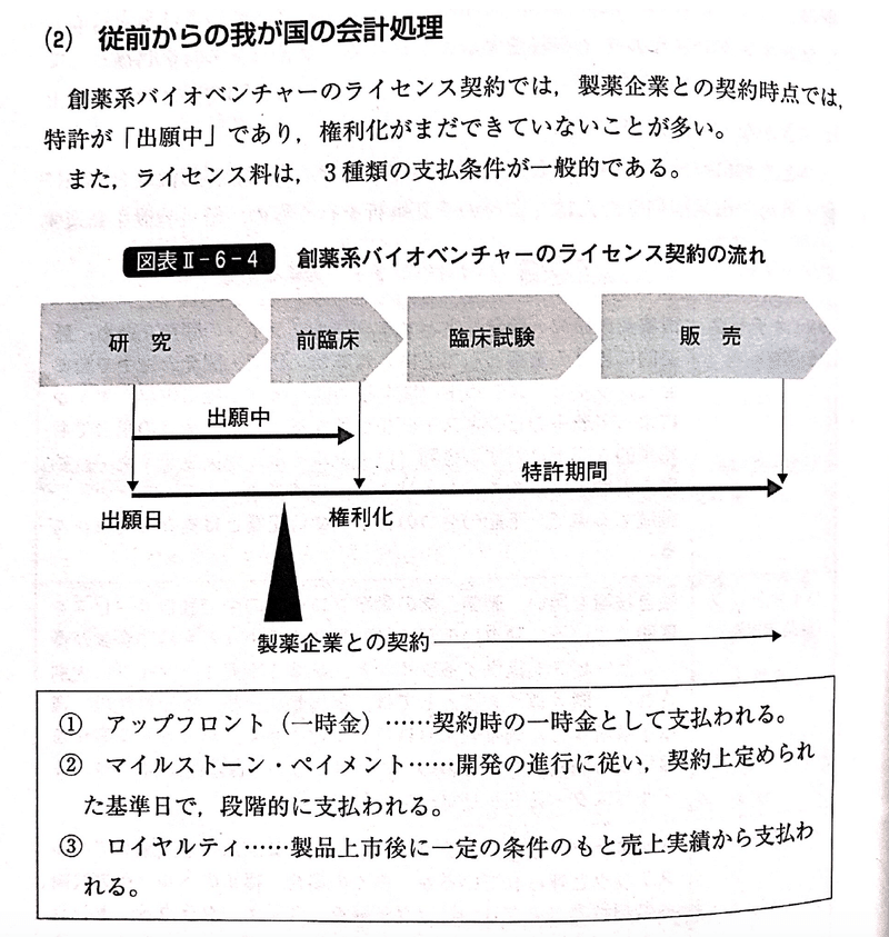 収益認識 ライセンスに関して その２ Itと決算など Note