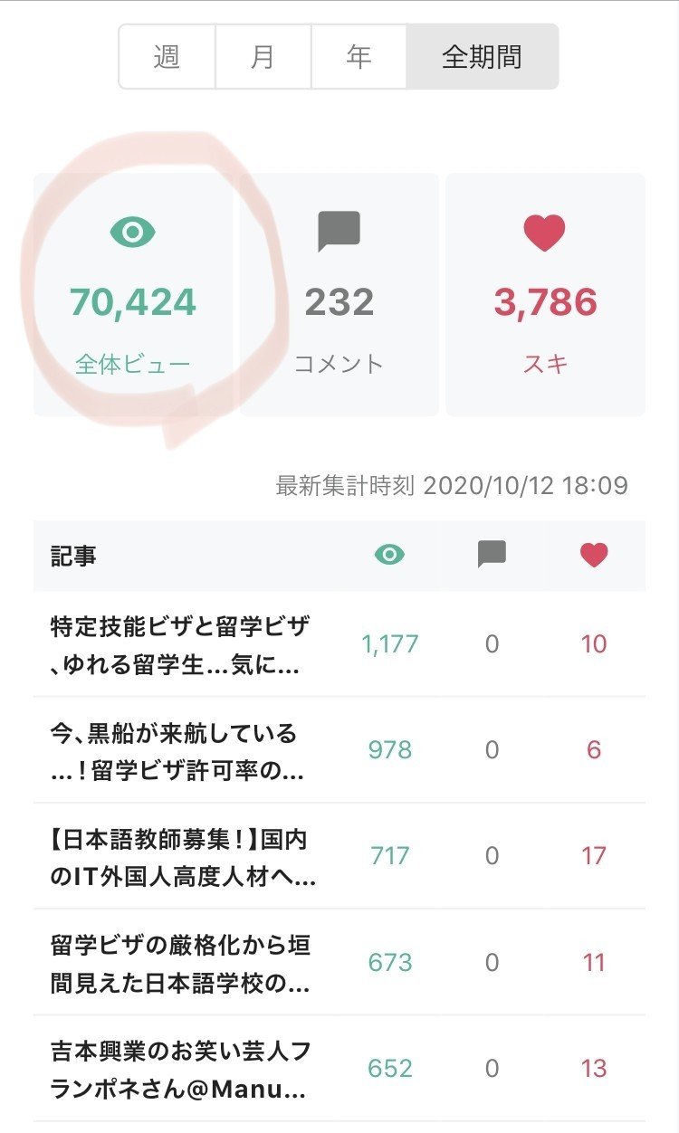 バトンリレー また思いつき企画 よみがえる遺産 私の今まで一番読まれたnoteを読んでください チェーンナー Chainer クサリみたいにつなぐひと Note