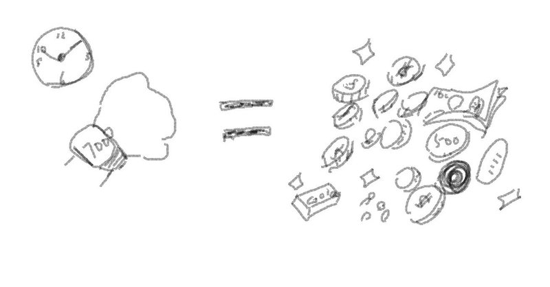 時は金なり の本当の意味 ウメタロー Note