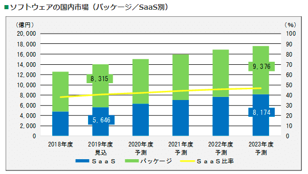 富士キメラ総研