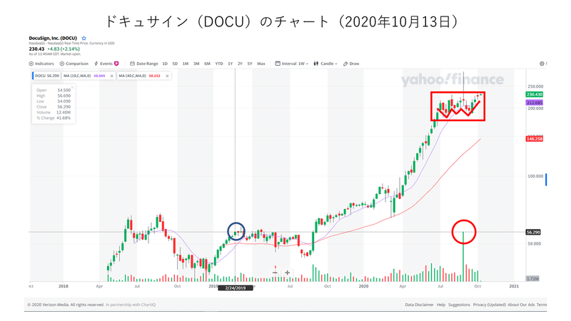 サイン 株価 ドキュ