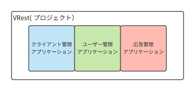 空白の図 - 2ページ