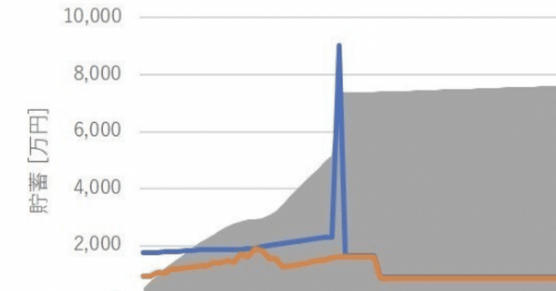 4人家族のライフプラン表 住居費なし ver toffy 愛妻家fp note