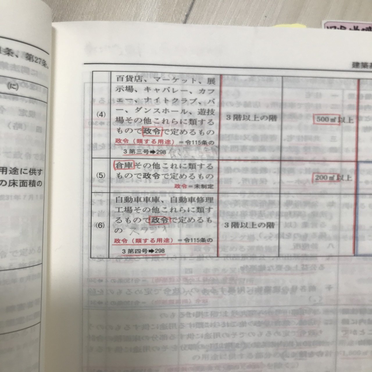 タロウ 法令集抜き 独学二級建築士【08学科編】法令集の作り方｜マリモコ