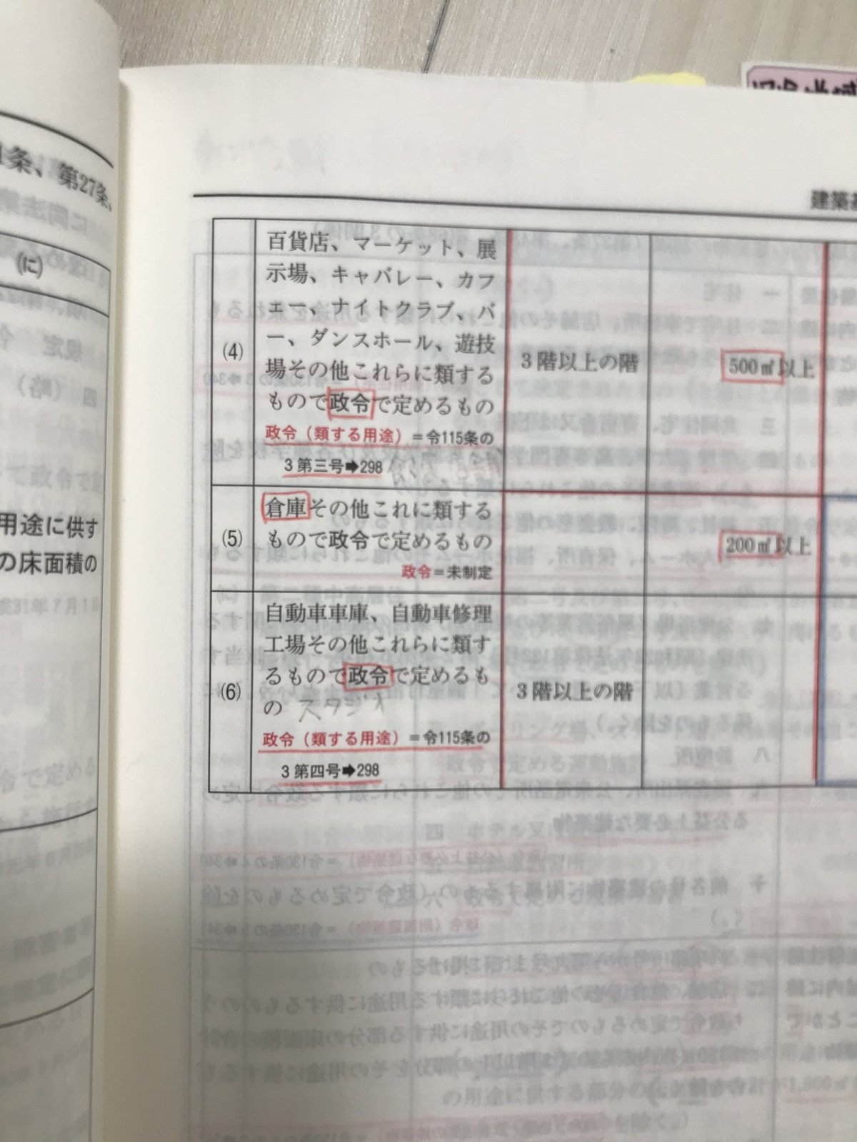 タロウ 法令集抜き 独学合格者が使用していた法令集の中身と線引きカスタマイズを