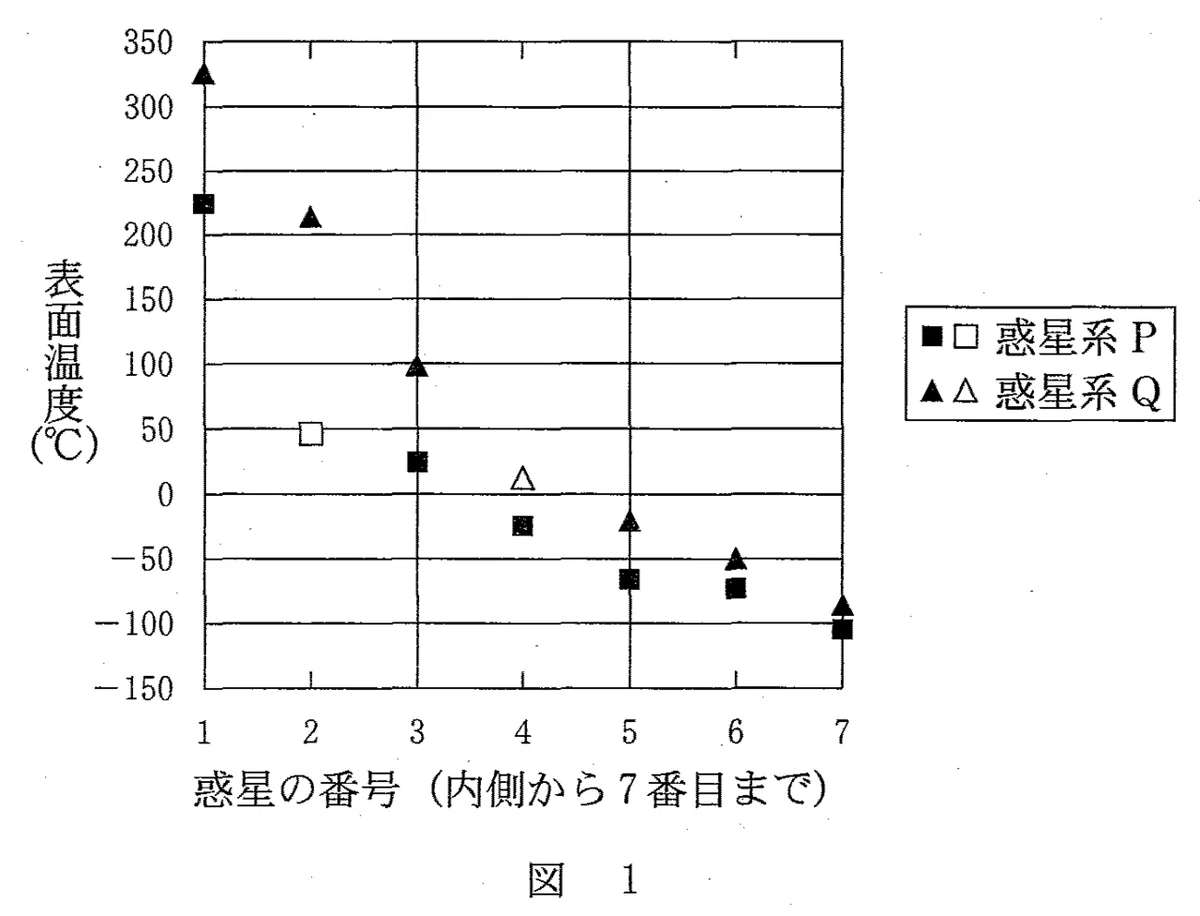 ハビタブルゾーン1