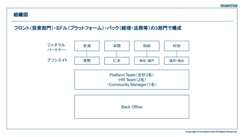 IF Community Manager Role説明_旧