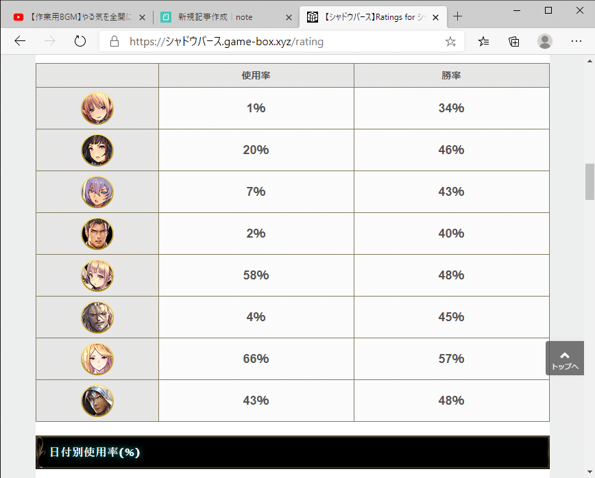 【シャドウバース】Ratings for シャドウバース メタレポート - シャドウバース攻略まとめWiki - GameBox および他 2 ページ - 個人 - Microsoft​ Edge 2020_10_13 11_02_00