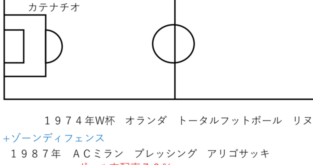 スマイルカーブとサッカーの戦術 アッシュ 某企業の知財部員 Note