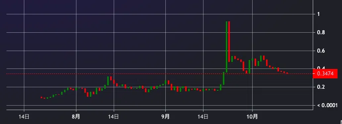 スクリーンショット 2020-10-13 12.19.35